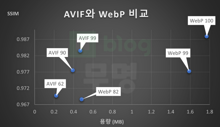 GIF와 WebP 그리고 AVIF, 움짤 이미지 포맷 화질과 용량 크기 비교! GIF와 WebP 그리고 AVIF, 움짤 이미지 포맷 화질과 용량 크기 비교!