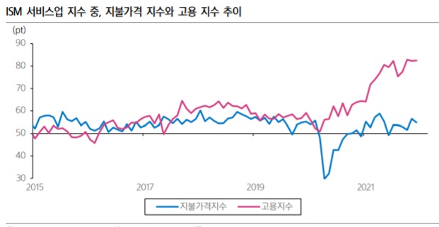 <시장> 골디락스 조건 - 물가 안정에 따른 연준의 태도 변화가 올 경우... <시장> 골디락스 조건 - 물가 안정에 따른 연준의 태도 변화가 올 경우...