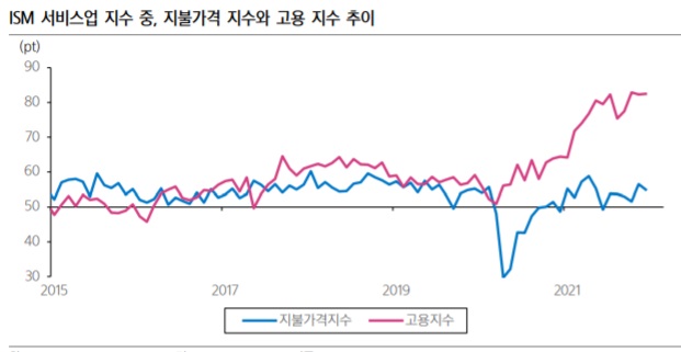 &lt;시장&gt; 골디락스 조건 - 물가 안정에 따른 연준의 태도 변화가 올 경우...