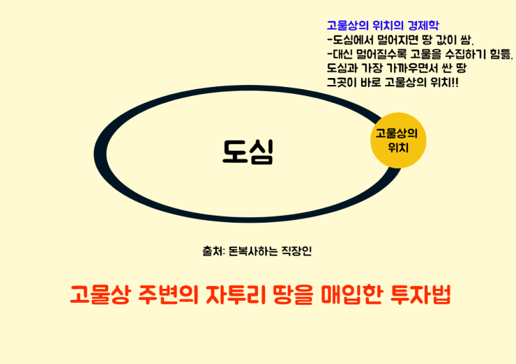 부자는 땅과 000 주식에 투자한다. 부자는 땅과 000 주식에 투자한다.