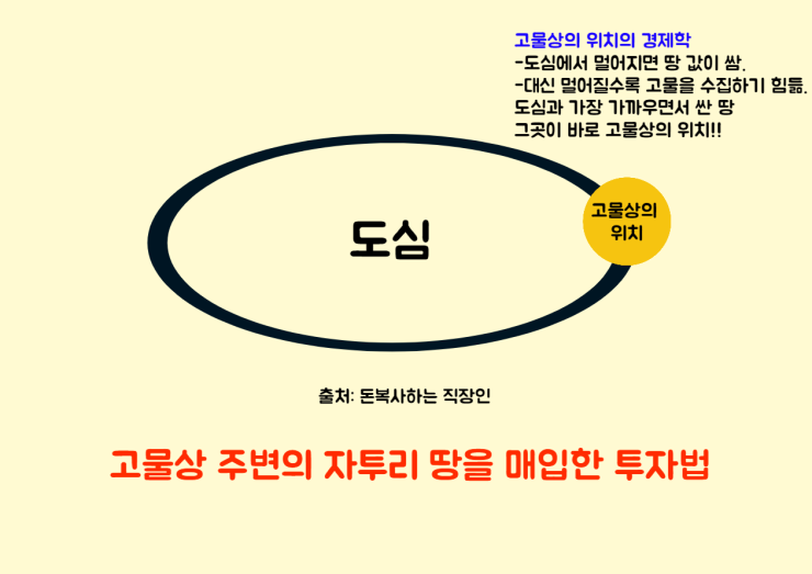 부자는 땅과 000 주식에 투자한다.