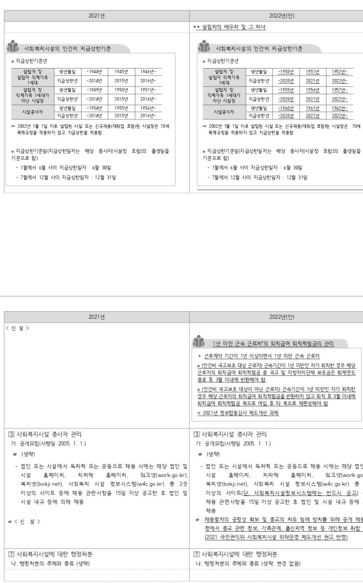  2022년 사회복지시설관리안내 대조표