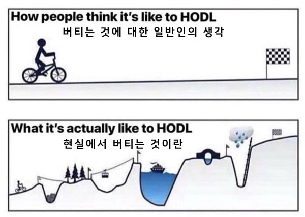 금리 오르면 부동산은 하락하나?