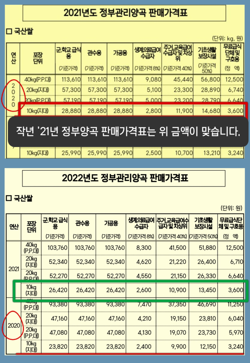 정부양곡할인 나라미 신청 배송 2022년 판매가격 기초수급자 한부모 차상위 결제 : 네이버 블로그 정부양곡할인 나라미 신청 배송 2022년 판매가격 기초수급자 한부모 차상위 결제 : 네이버 블로그