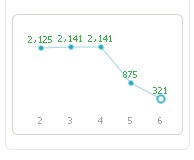 블로그 방문자 반토막 현상인 블로그 지수 하락 원인 블로그 방문자 반토막 현상인 블로그 지수 하락 원인