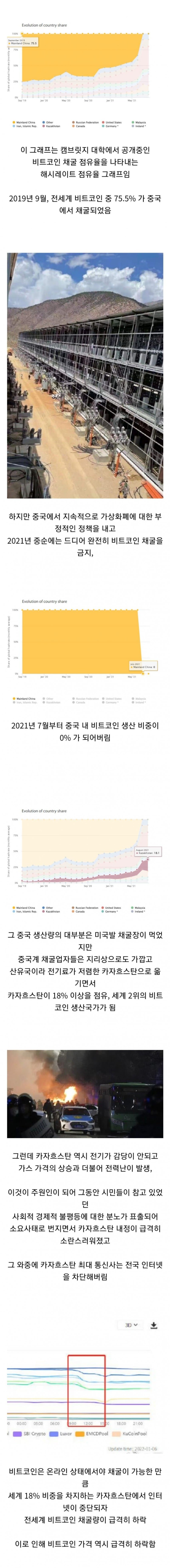 중국의 비트코인 채굴 금지 나비효과 : 네이버 블로그