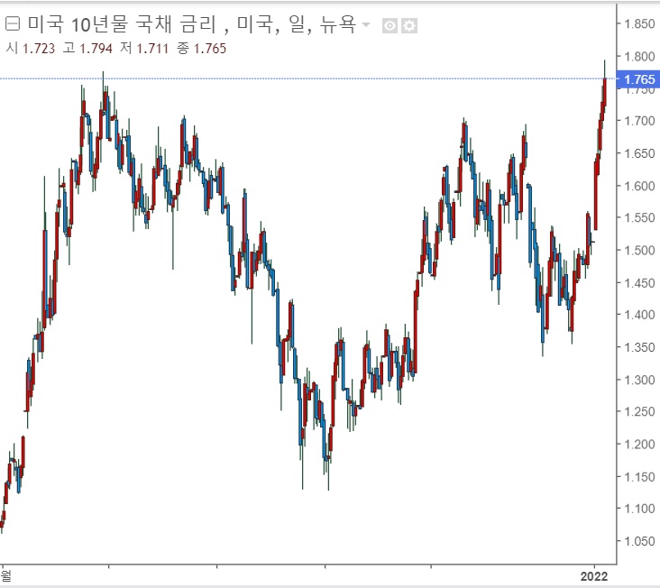 <뉴욕 증시> 고용지표 부진, 국채수익률 상승 <뉴욕 증시> 고용지표 부진, 국채수익률 상승