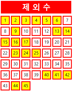  로또 997 당첨번호 분석 기록과 998회 제외수 필출 예상수 이웃수 기록용