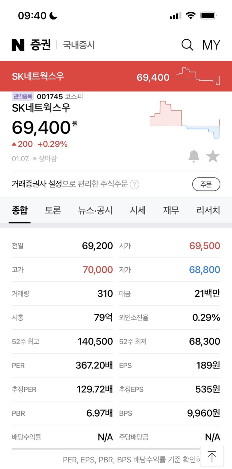 SK네트웍스주가 전망 차트분석 네트웍스우 배당금 (에스케이 매직 렌터카 민팃) 001740 : 네이버 블로그