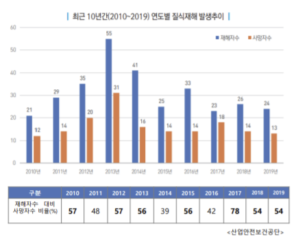  [취준] 밀폐공간 Ι 밀폐공간보건작업프로그램 | 중대재해를 막을 중요한 Key
