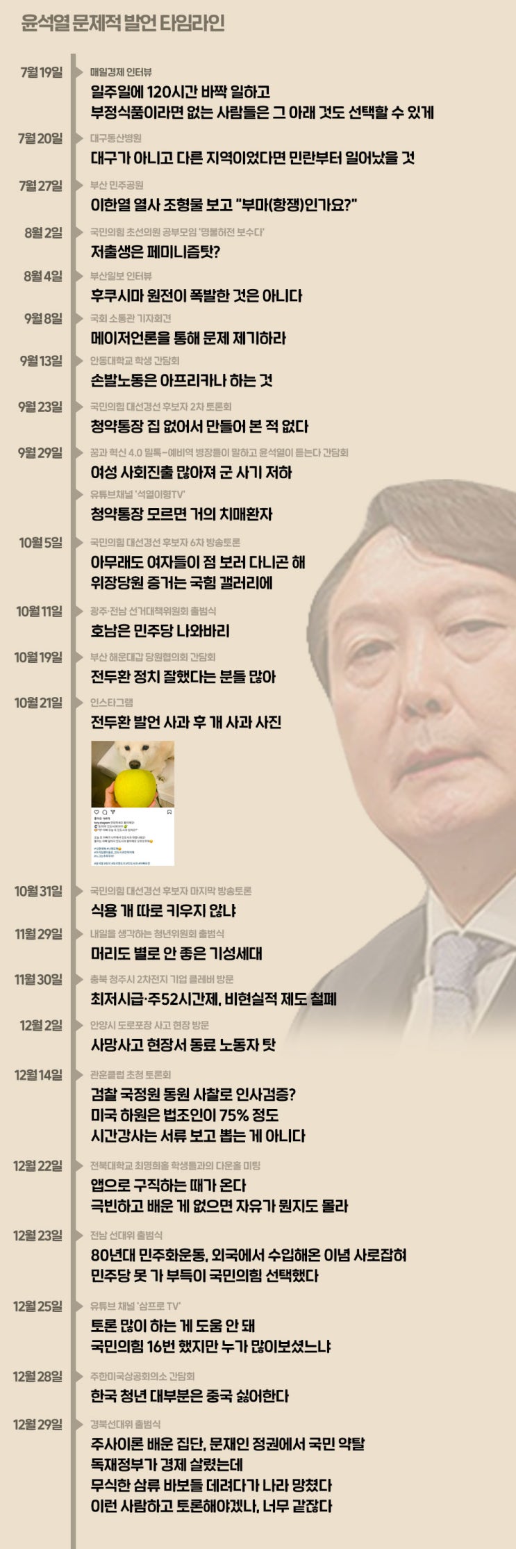  윤석열 망언 총정리 (프롤로그)