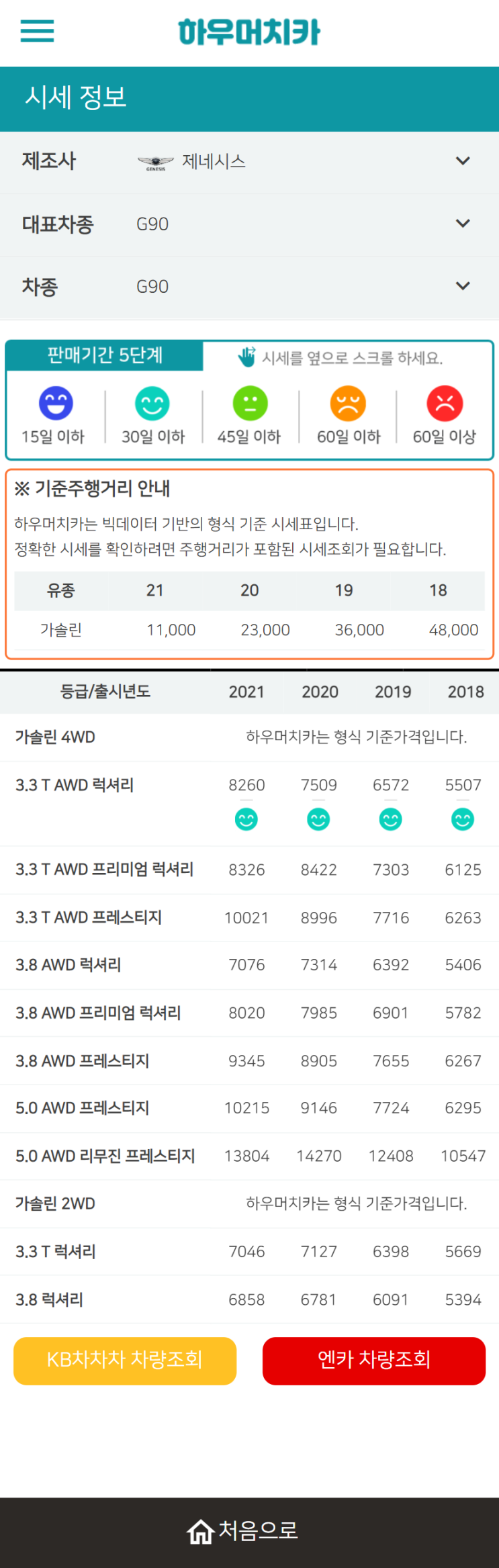 하우머치카 2022년 1월 G90 중고차시세.가격표