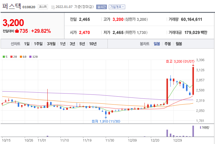  1월7일 상한가 종목 퍼스텍 알아보기