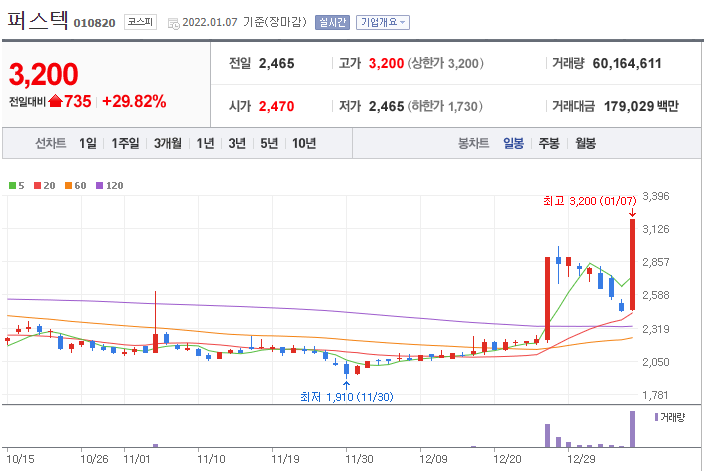 1월7일 상한가 종목 퍼스텍 알아보기