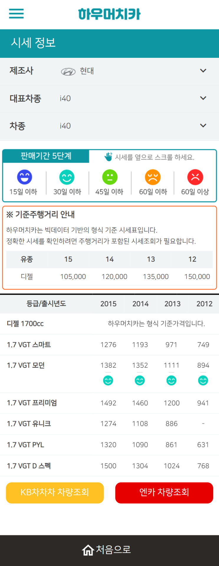 하우머치카 2022년 1월 i40 중고차시세.가격표