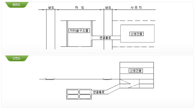  지하철인접 굴착공사 협의절차