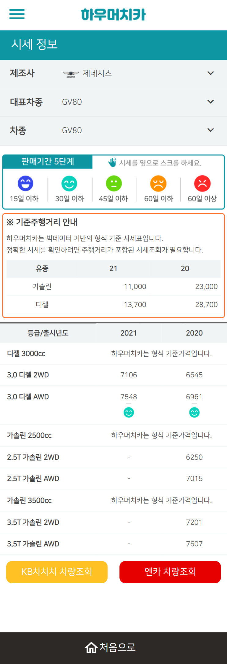 하우머치카 2022년 1월 GV80 중고차시세.가격표 하우머치카 2022년 1월 GV80 중고차시세.가격표
