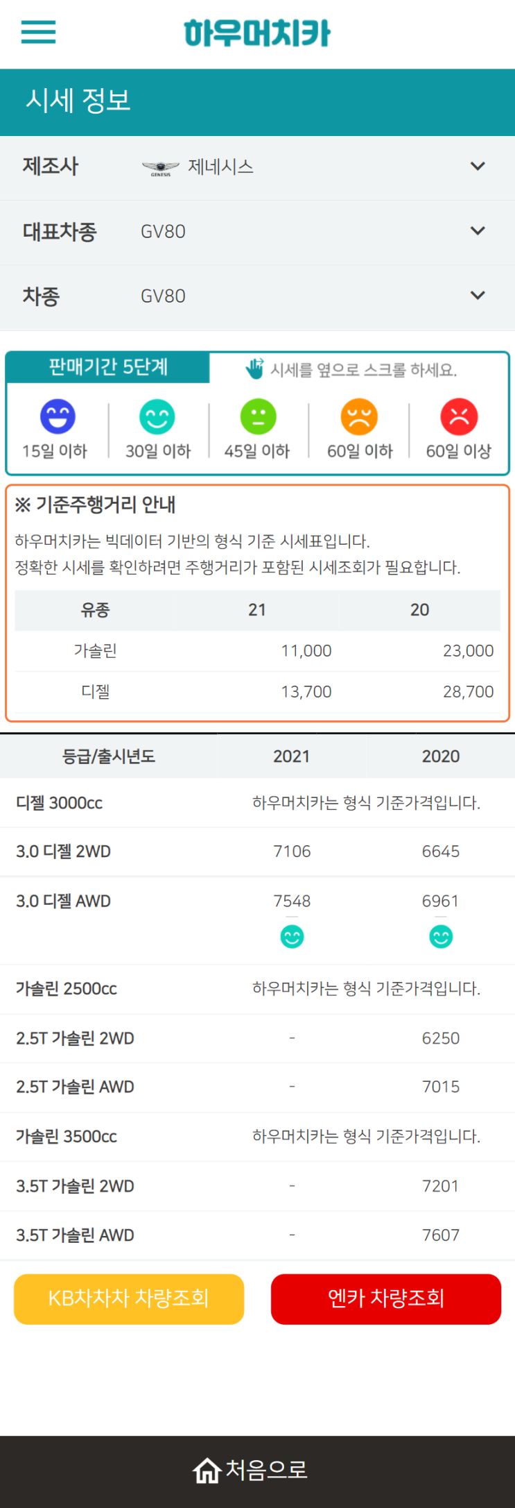 하우머치카 2022년 1월 GV80 중고차시세.가격표