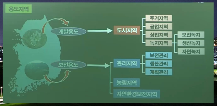  공법 용도지역 정리해 봤습니다