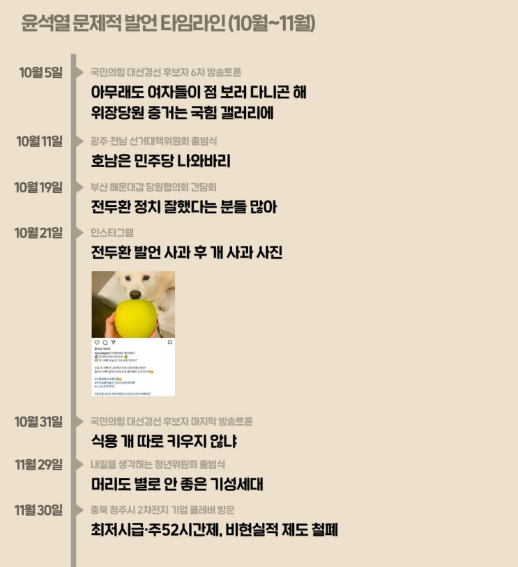  윤석열 망언 총정리 2(2021년 10월 ~ 11월)