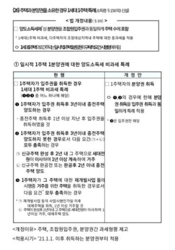  분양권도 이제 계산하며 사야합니다.
