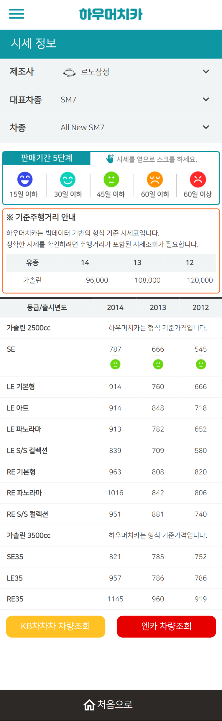하우머치카 2022년 1월 All New SM7 중고차시세.가격표 하우머치카 2022년 1월 All New SM7 중고차시세.가격표