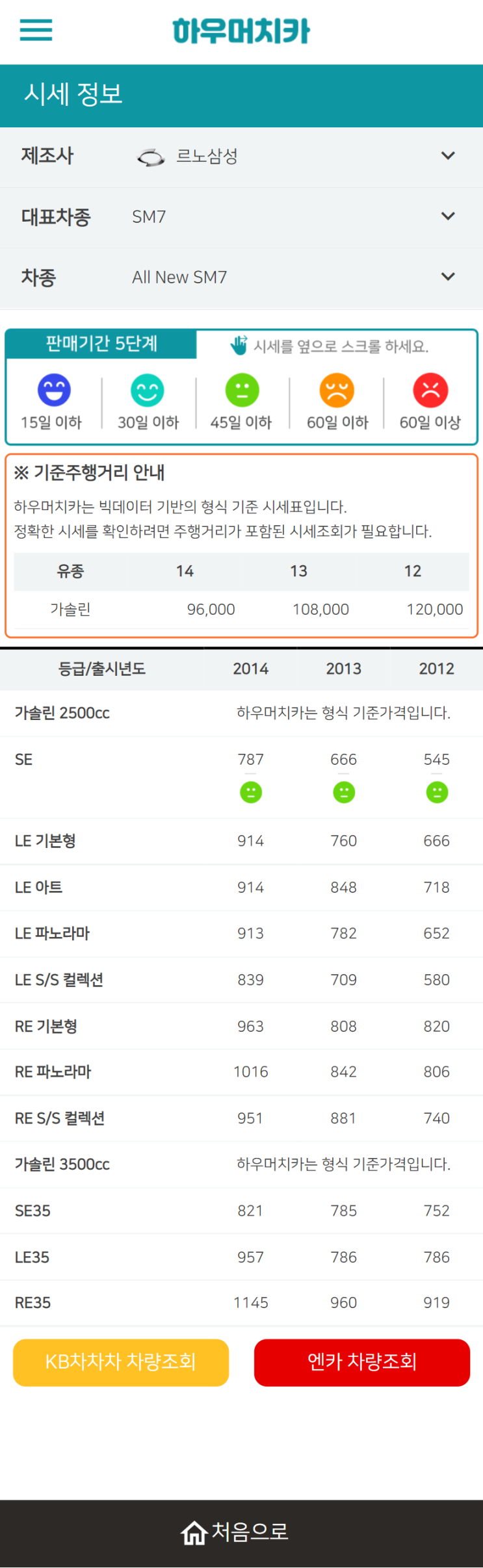 하우머치카 2022년 1월 All New SM7 중고차시세.가격표