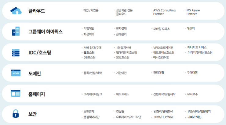 가비아, 견조한 매출 성장세 유지