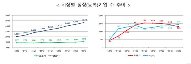 코넥스 - 기본 예탁금 3천만 원 제한 폐지 추진 코넥스 - 기본 예탁금 3천만 원 제한 폐지 추진