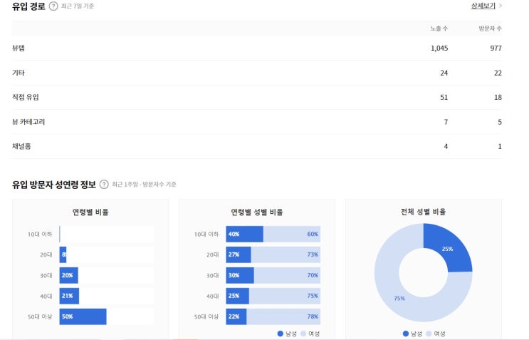  핫한 카카오뷰 카카오창작센터 체험해보기 feat 조회수 나쁘지않은데