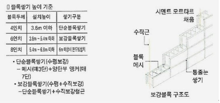  블럭 및 조적 높이 시공기준
