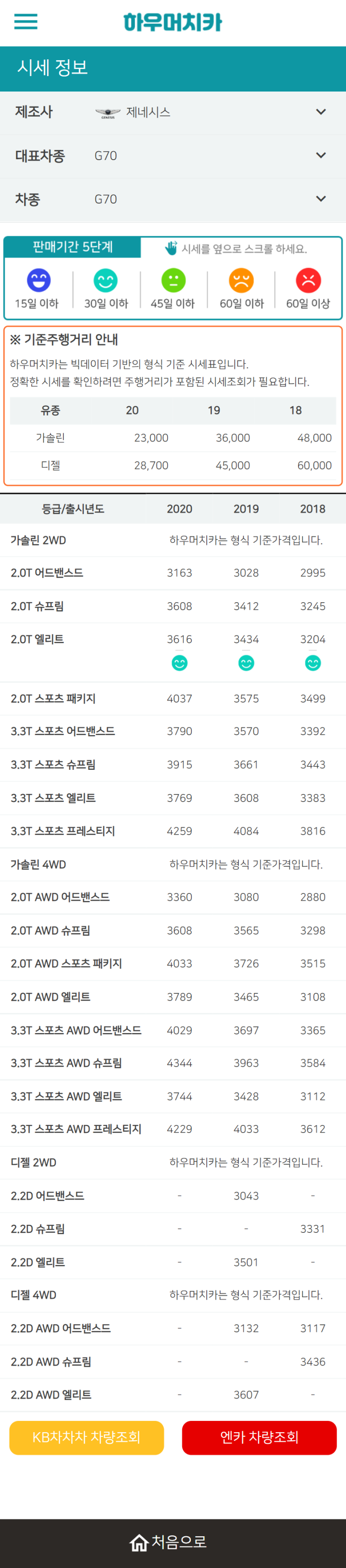하우머치카 2022년 1월 G70 중고차시세.가격표 하우머치카 2022년 1월 G70 중고차시세.가격표