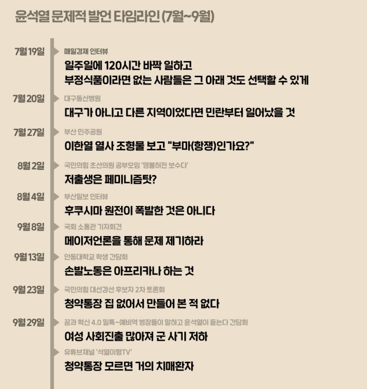  윤석열 망언 총정리 1 (2021년 7월 ~ 9월)