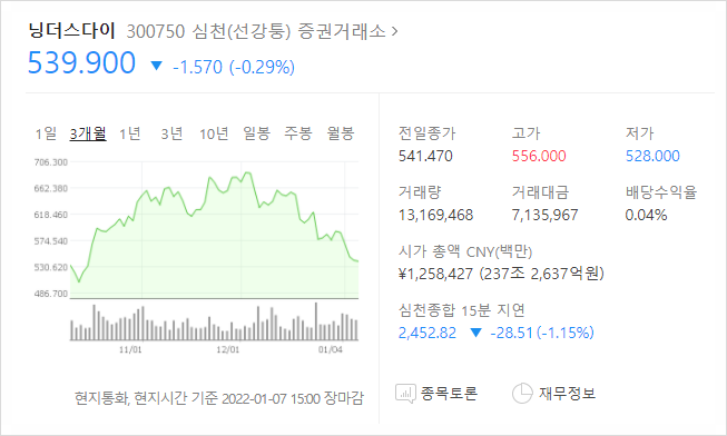 [97] 세계 전기차배터리 1위 CATL의 주가가 하락하는 이유