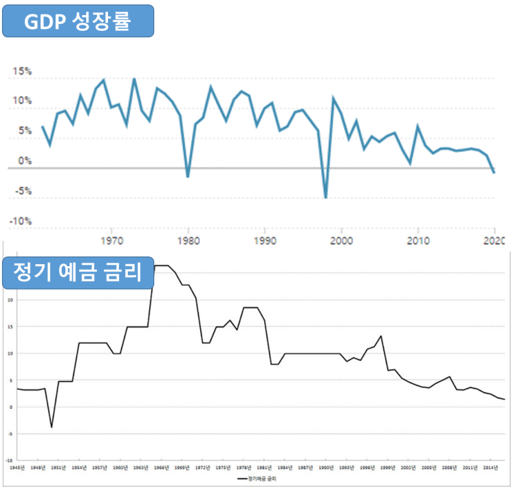  화폐의 가격, 금리 - 화폐의 수요