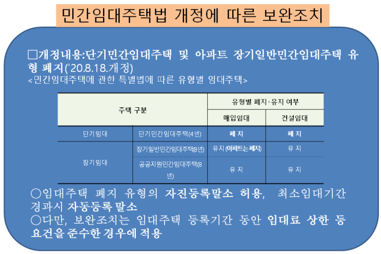  2022년 부동산법 개정 중 민간임대주택법 개정 내용입니다