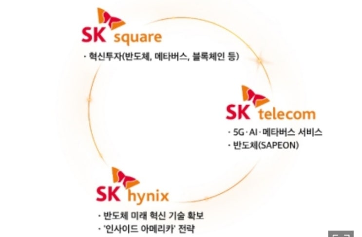 대기업까지 이러는거보면 AI, 메타버스, 블록체인 시대가 맞기는 한듯 대기업까지 이러는거보면 AI, 메타버스, 블록체인 시대가 맞기는 한듯