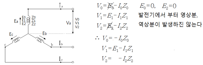 발전기 기본식 및 고장계산