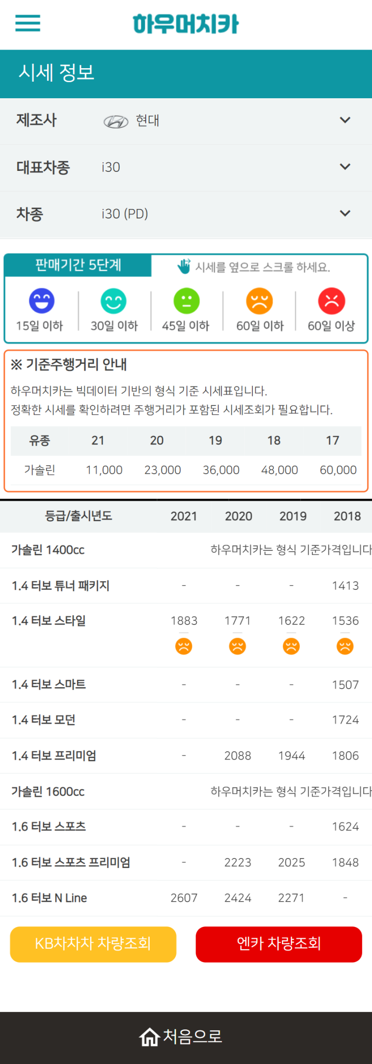 하우머치카 2022년 1월 i30 (PD) 중고차시세.가격표