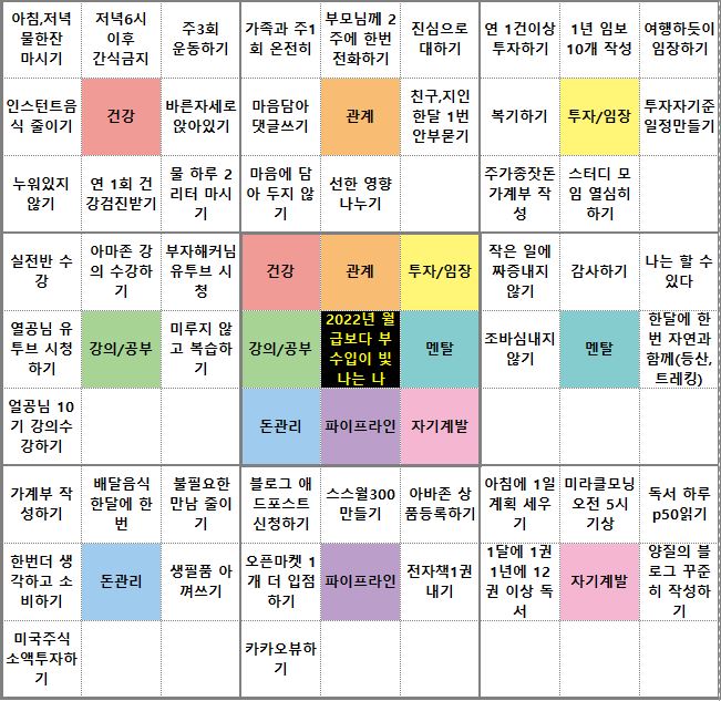  2022년 더 빛날 나의 계획표-만다라트 계획표