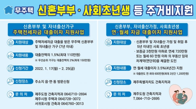  제주도 세대별, 계층별 맞춤 지원사업: 신혼부부, 사회초년생 주거비지원