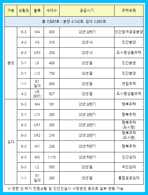  [세종의 소리] 올해 행복도시 아파트 분양, 6-3생 839세대가 ‘스타트’