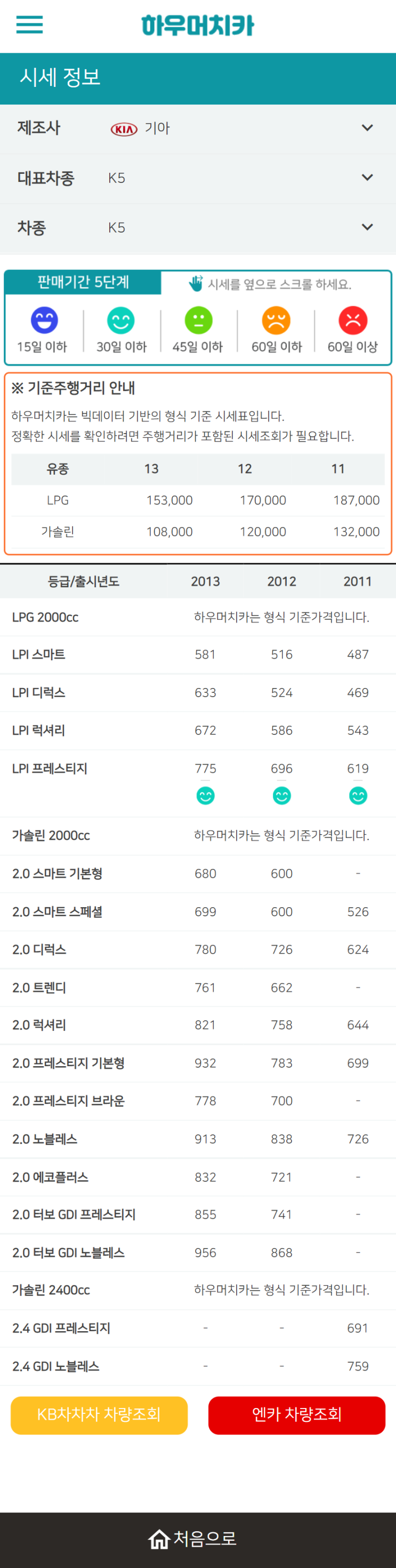 하우머치카 2022년 1월 K5 중고차시세.가격표 하우머치카 2022년 1월 K5 중고차시세.가격표