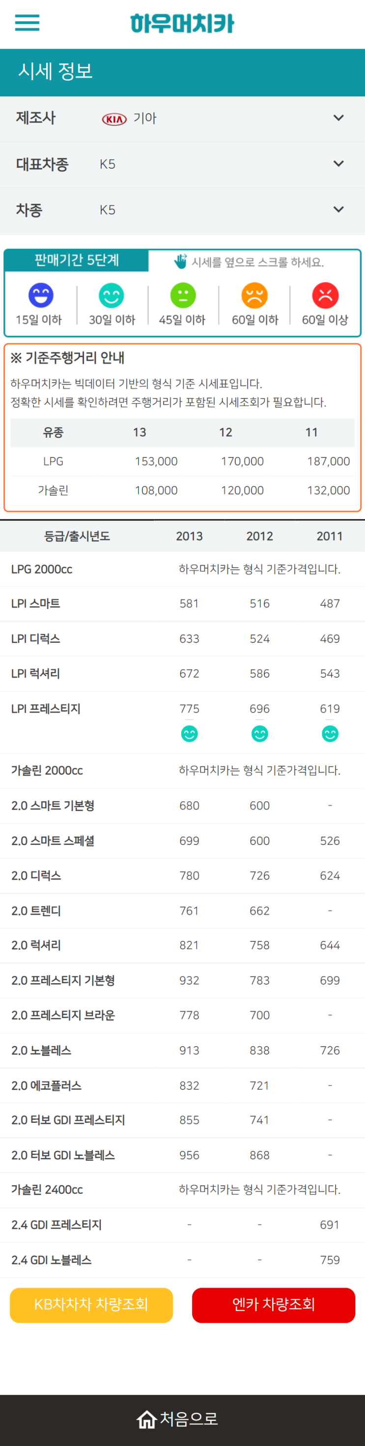 하우머치카 2022년 1월 K5 중고차시세.가격표