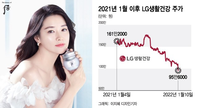 '3만원→178만원→95만원'…천당에서 추락한 '황후의 주식' '3만원→178만원→95만원'…천당에서 추락한 '황후의 주식'