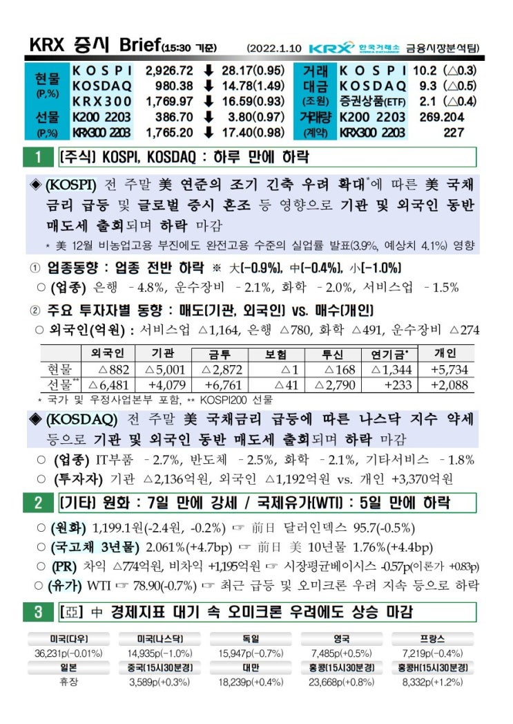 2022년 01월 10일 증시 현황 코스피 코스닥 환율 유가 국고채 한국거래소 KRX WTI FOMC