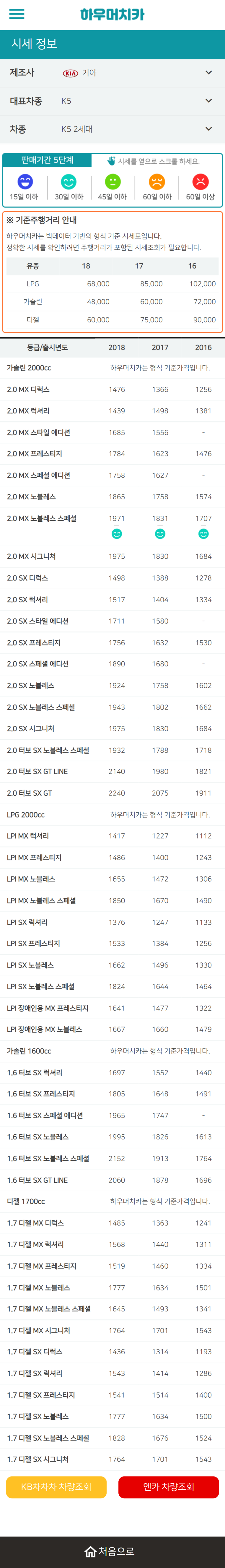 하우머치카 2022년 1월 K5 2세대 중고차시세.가격표 하우머치카 2022년 1월 K5 2세대 중고차시세.가격표