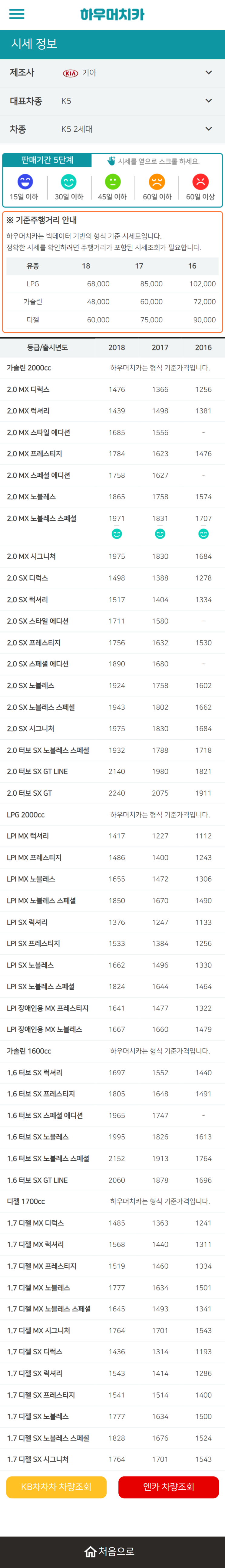 하우머치카 2022년 1월 K5 2세대 중고차시세.가격표