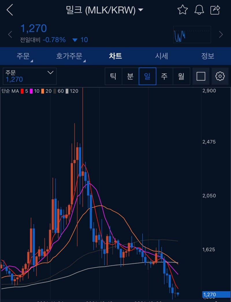 밀크코인채굴 CU편의점 공짜 샌드위치 먹는법! : 네이버 블로그