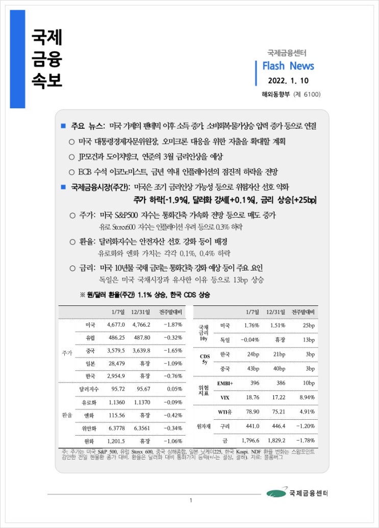  [1.10] 미국 가계의 팬데믹 이후 소득 증가, 소비회복·물가상승 압력 증가 등으로 연결 등, 국제금융속보